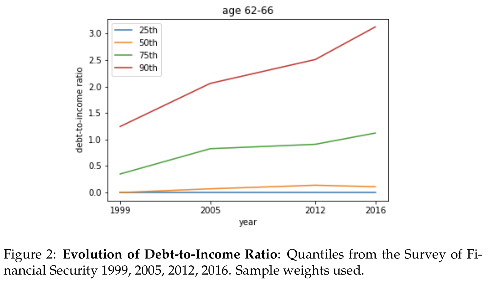 _images/debt-income-old.png