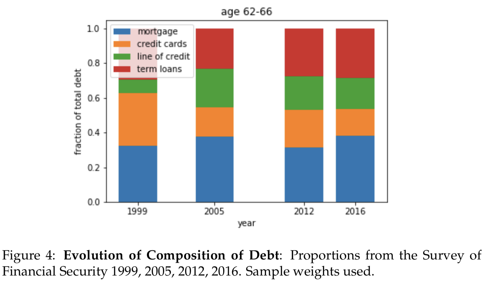 _images/debt-trends-composition.png