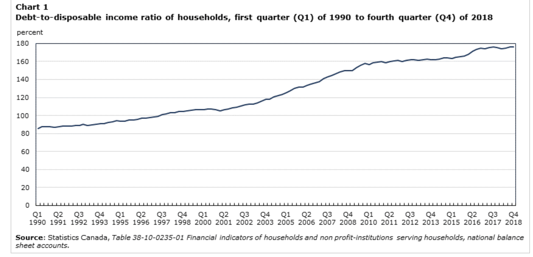 _images/debt-trends.png