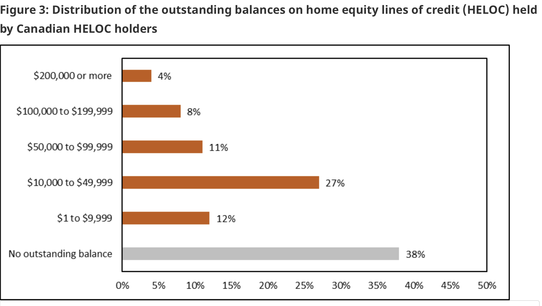 _images/heloc-balances.png