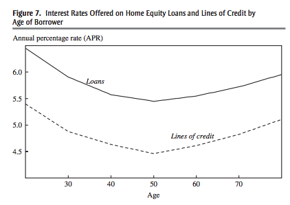 _images/heloc-rates.png