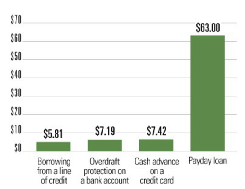 _images/payday-cost.png